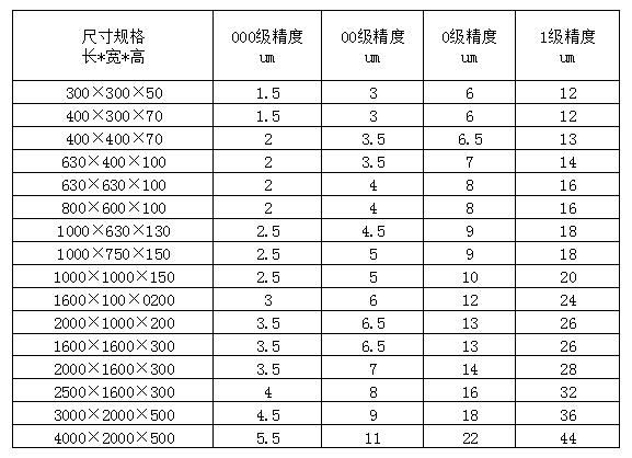 大理石平臺｜大理石平臺質量標準