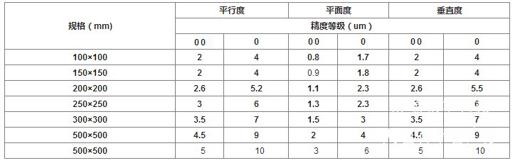 大理石方尺