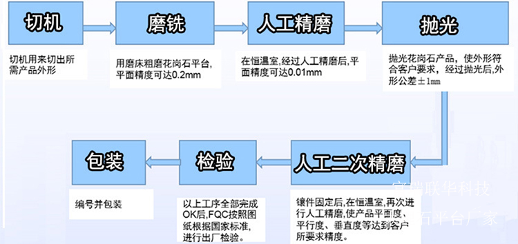 大理石平臺